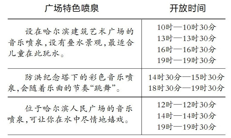 哈尔滨市三大广场音乐喷泉开发时间